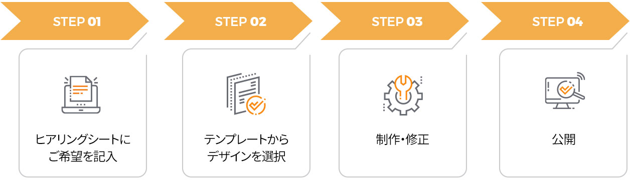 step01,ヒアリングシートに
ご希望を記入,STEP 02, テンプレートから
デザインを選択, STEP 03, 制作・修正, STEP 04,公開